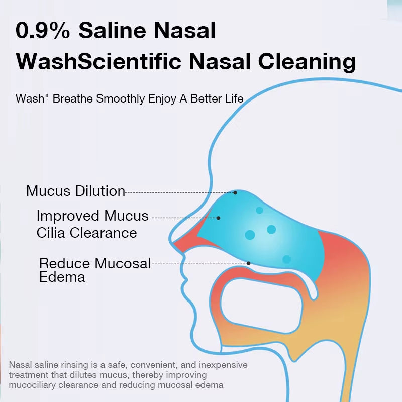 Dr.Isla 300ML Nasal Irrigator Nasal Rinse Bottle Nasal Wash Cleaner Nose Protector Avoid Allergic Rhinitis Adults Children Neti