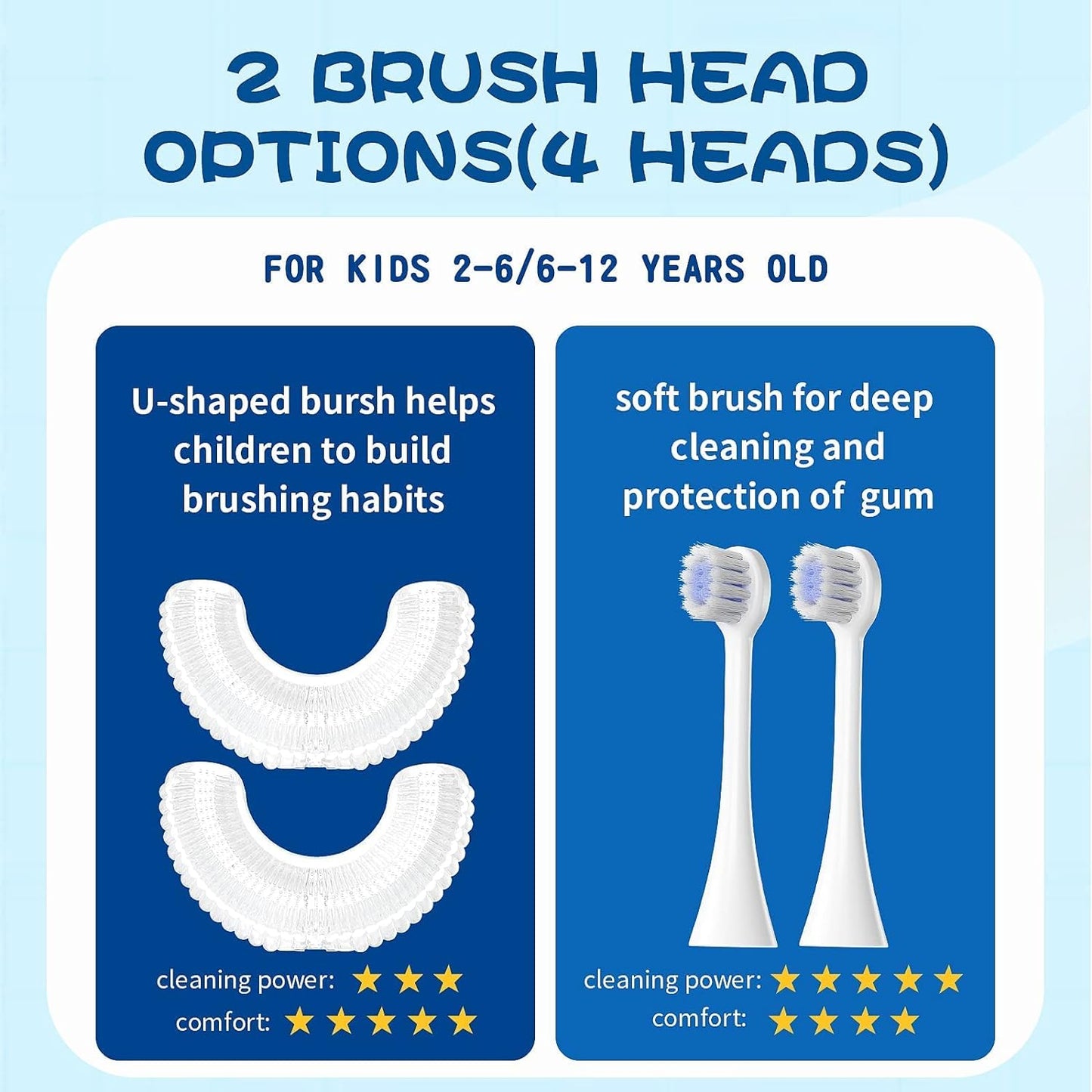 Kids U Shaped Electric Toothbrush with 4 Brush Heads, Sonic Toothbrush Kids with 5 Modes, Cartoon Dinosaur 360-Degree Cleaning IPX7 Waterproof Design (2-6 Age (Blue))