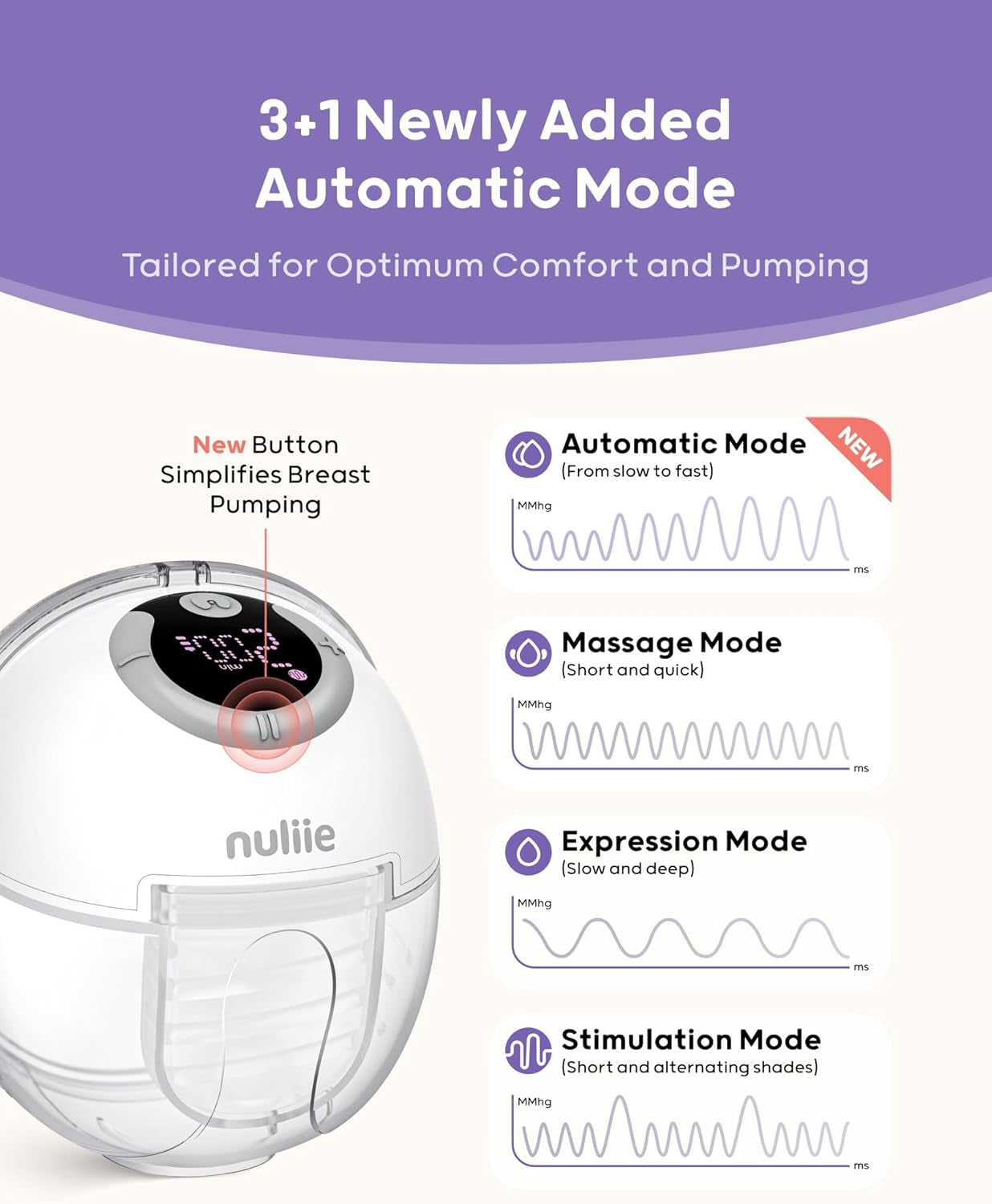 Hands-Free Breast Pump, Wearable Breastfeeding Pump 4 Modes 9 Levels with 18/21/24MM Flange, Electric Breast Pump Portable, Replaced Pumping Accessories Included (2 Packs, Whitesmoke)
